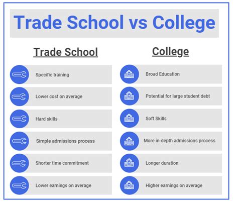 what is an example of a trade school