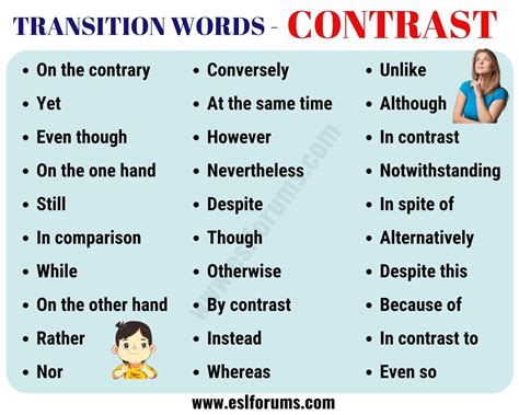 what is an example of a transition word that indicates contrast