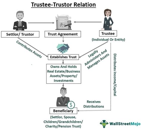 what is an example of a trustee