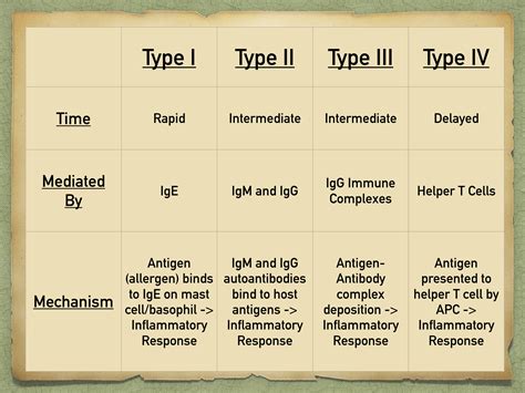 what is an example of a type ii hypersensitivity reaction
