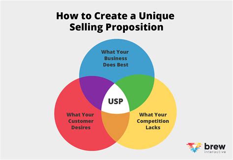 What Is An Example Of A Unique Selling Point