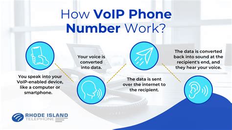 What Is An Example Of A Voip Number