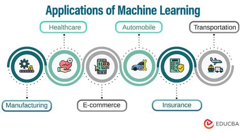 what is an example of an application of machine learning in everyday life