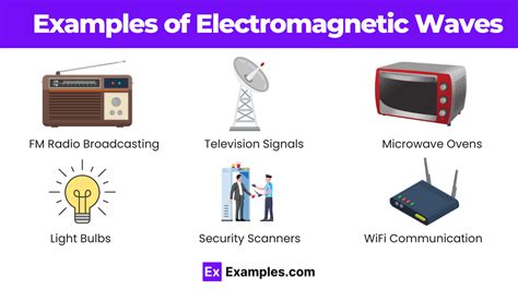 What Is An Example Of An Electromagnetic