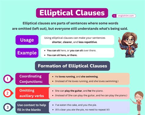 What Is An Example Of An Elliptical Clause