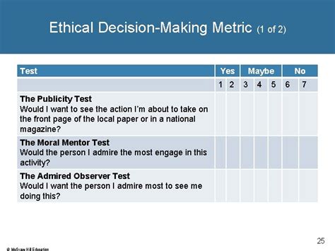 what is an example of an ethical decision making metric quizlet