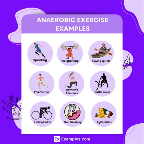 What Is An Example Of Anaerobic Exercise Brainly