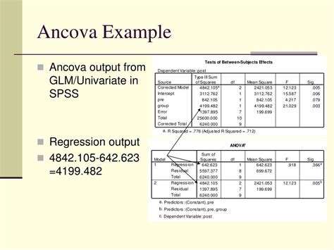 what is an example of ancova