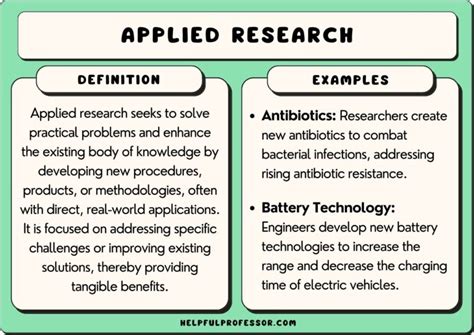 what is an example of basic and applied research