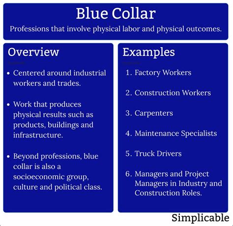 What Is An Example Of Blue Collar Work