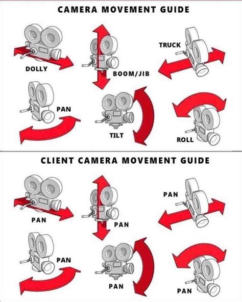 what is an example of camera movement