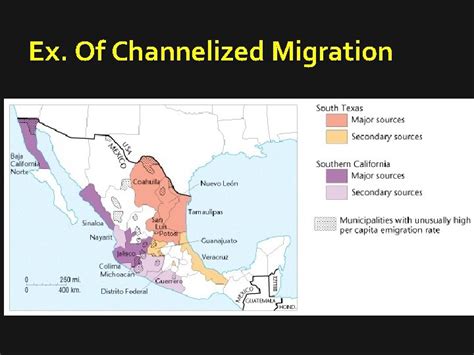 What Is An Example Of Channelized Migration