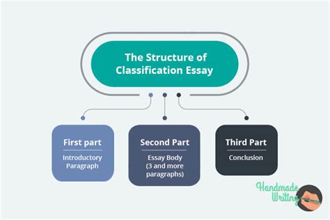 What Is An Example Of Classification In Writing
