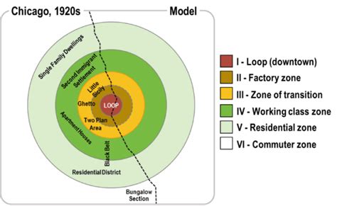 what is an example of concentric zone model