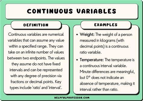what is an example of continuous numerical data