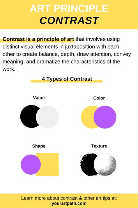 what is an example of contrast in art