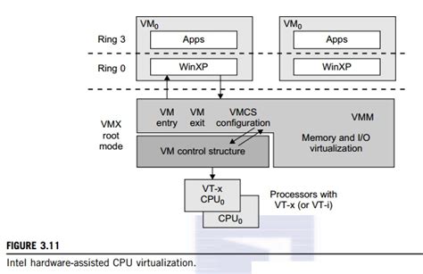 what is an example of cpu virtualization