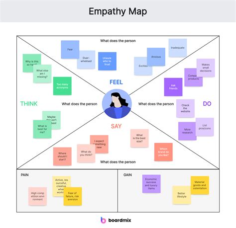 what is an example of empathy in school