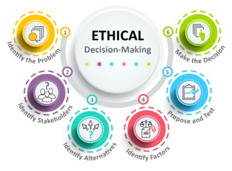 what is an example of ethical decision making in healthcare