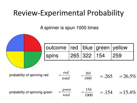 what is an example of experimental probability in math