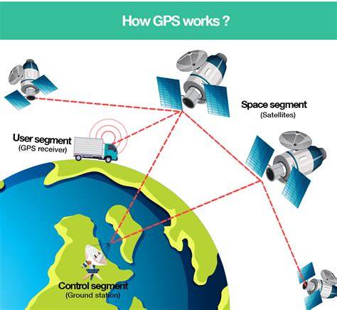 what is an example of gps data