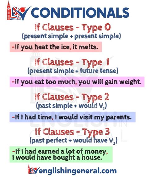what is an example of if clause 2