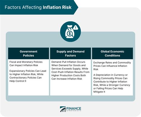 What Is An Example Of Inflation Risk