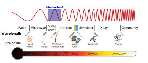 What Is An Example Of Infrared Rays