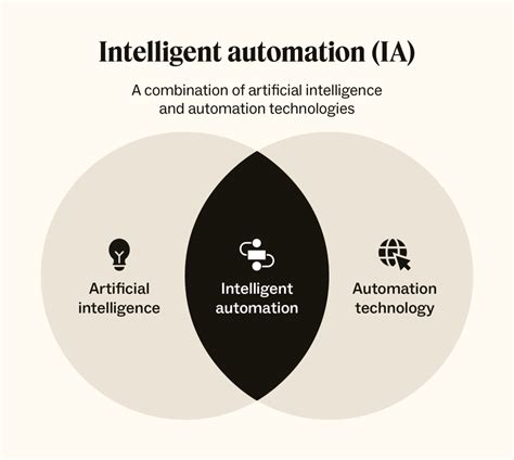 What Is An Example Of Intelligent Automation Solution That Make Use Of Artificial Intelligence