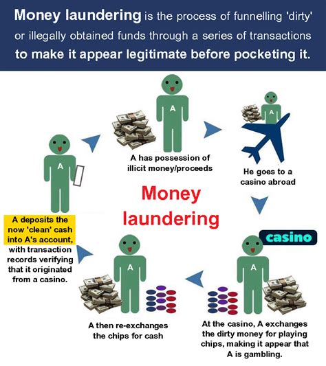 what is an example of laundering money