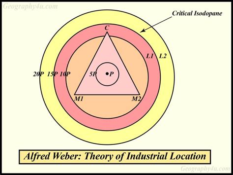 What Is An Example Of Location Theory