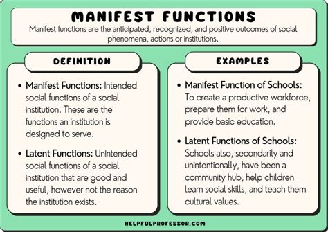 what is an example of manifest function