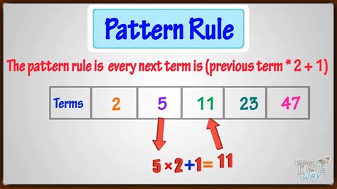 what is an example of math patterns in real life