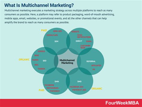 what is an example of multi channel marketing