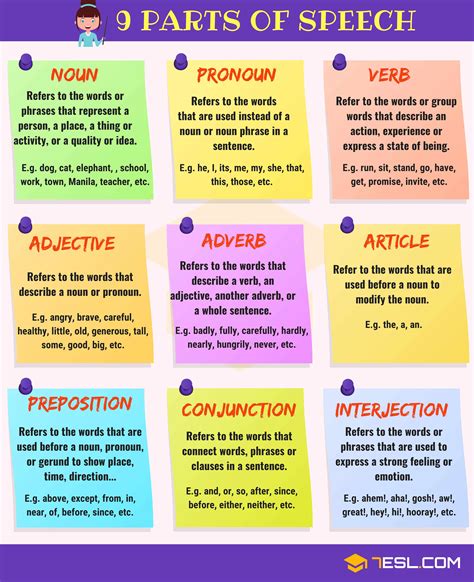 what is an example of parts of speech in a sentence