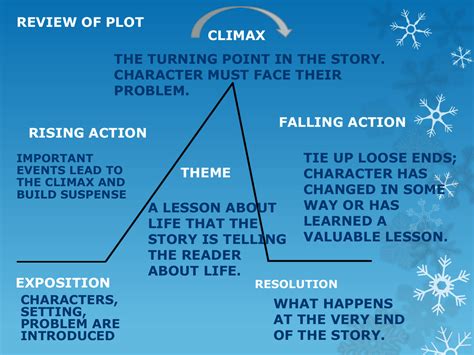what is an example of plot in a story