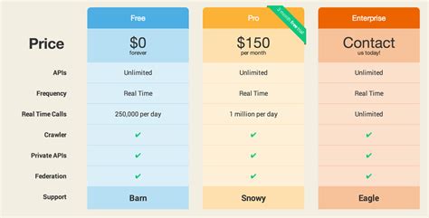 What Is An Example Of Product Pricing