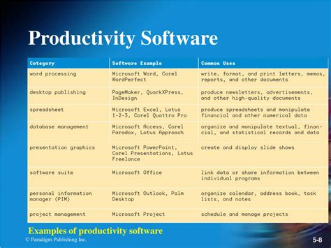 what is an example of productivity software