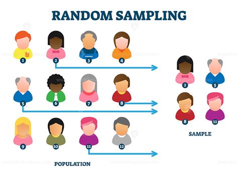 What Is An Example Of Random Sampling In Psychology