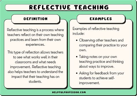 what is an example of reflection of learning experience