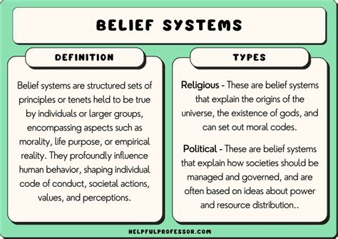what is an example of religious beliefs and practices