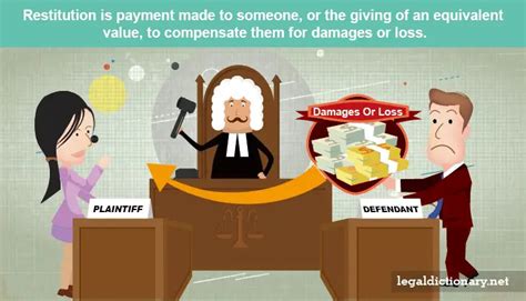 what is an example of restitution in criminal law