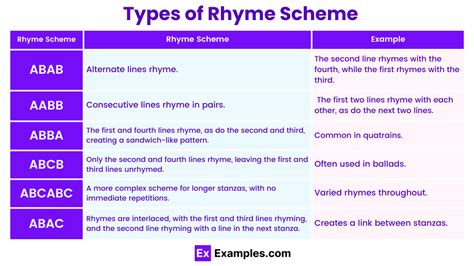 What Is An Example Of Rhyme Scheme