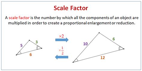 what is an example of scale factor in math