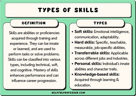 what is an example of skill training
