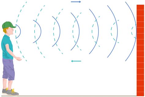 what is an example of sound wave reflection