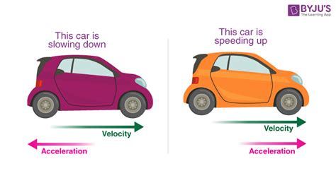 what is an example of speed velocity and acceleration