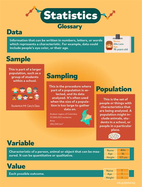 what is an example of statistical data