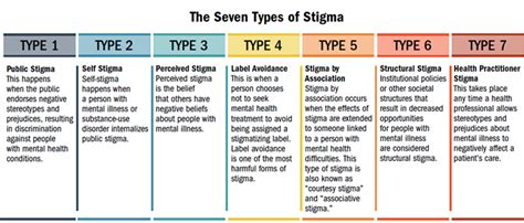 what is an example of structural stigma