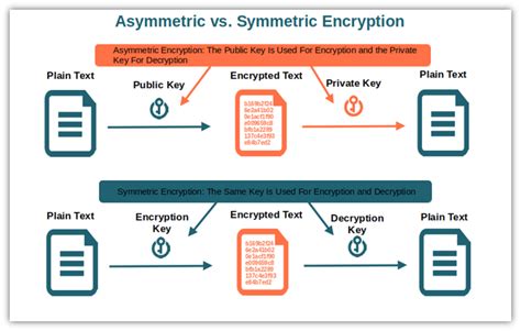 what is an example of symmetric encryption